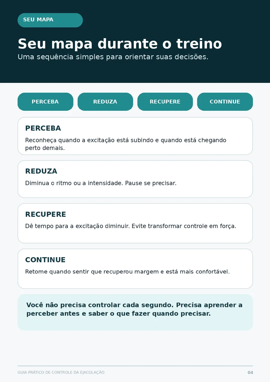 Página Seu mapa durante o treino: Perceba, Reduza, Recupere, Continue.